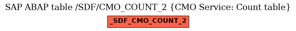 E-R Diagram for table /SDF/CMO_COUNT_2 (CMO Service: Count table)