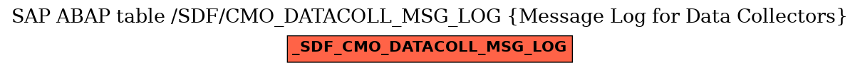 E-R Diagram for table /SDF/CMO_DATACOLL_MSG_LOG (Message Log for Data Collectors)