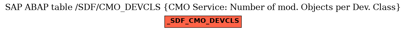 E-R Diagram for table /SDF/CMO_DEVCLS (CMO Service: Number of mod. Objects per Dev. Class)