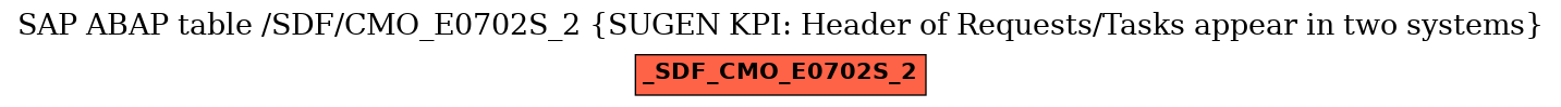 E-R Diagram for table /SDF/CMO_E0702S_2 (SUGEN KPI: Header of Requests/Tasks appear in two systems)