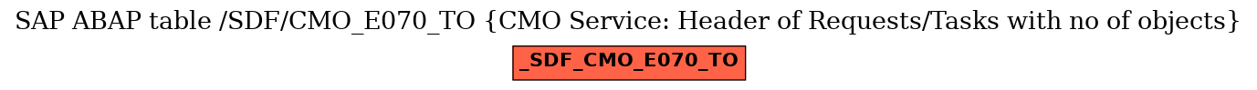 E-R Diagram for table /SDF/CMO_E070_TO (CMO Service: Header of Requests/Tasks with no of objects)