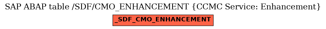 E-R Diagram for table /SDF/CMO_ENHANCEMENT (CCMC Service: Enhancement)