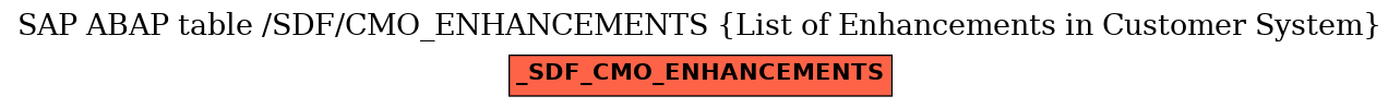 E-R Diagram for table /SDF/CMO_ENHANCEMENTS (List of Enhancements in Customer System)