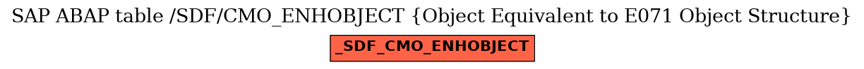 E-R Diagram for table /SDF/CMO_ENHOBJECT (Object Equivalent to E071 Object Structure)