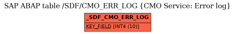 E-R Diagram for table /SDF/CMO_ERR_LOG (CMO Service: Error log)