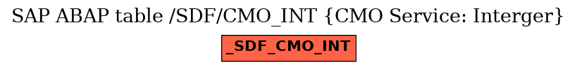 E-R Diagram for table /SDF/CMO_INT (CMO Service: Interger)