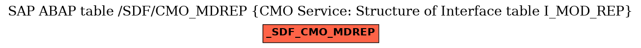 E-R Diagram for table /SDF/CMO_MDREP (CMO Service: Structure of Interface table I_MOD_REP)