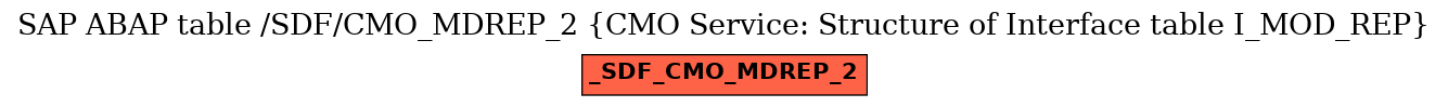 E-R Diagram for table /SDF/CMO_MDREP_2 (CMO Service: Structure of Interface table I_MOD_REP)