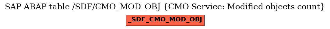 E-R Diagram for table /SDF/CMO_MOD_OBJ (CMO Service: Modified objects count)