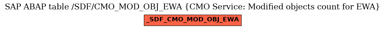 E-R Diagram for table /SDF/CMO_MOD_OBJ_EWA (CMO Service: Modified objects count for EWA)