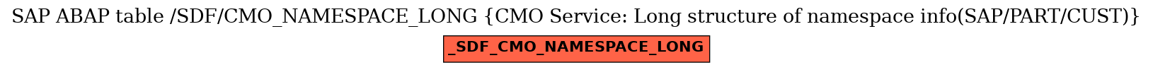 E-R Diagram for table /SDF/CMO_NAMESPACE_LONG (CMO Service: Long structure of namespace info(SAP/PART/CUST))