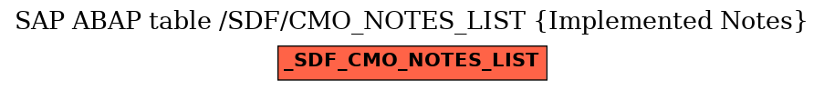 E-R Diagram for table /SDF/CMO_NOTES_LIST (Implemented Notes)