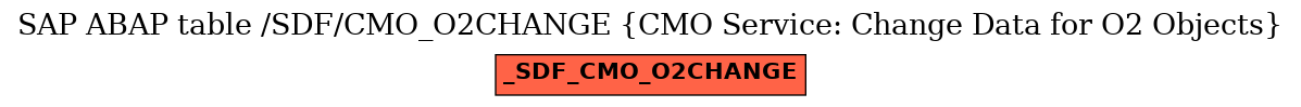 E-R Diagram for table /SDF/CMO_O2CHANGE (CMO Service: Change Data for O2 Objects)