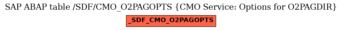 E-R Diagram for table /SDF/CMO_O2PAGOPTS (CMO Service: Options for O2PAGDIR)