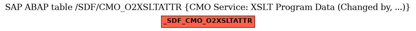 E-R Diagram for table /SDF/CMO_O2XSLTATTR (CMO Service: XSLT Program Data (Changed by, ...))