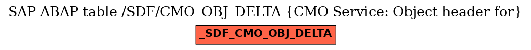 E-R Diagram for table /SDF/CMO_OBJ_DELTA (CMO Service: Object header for)