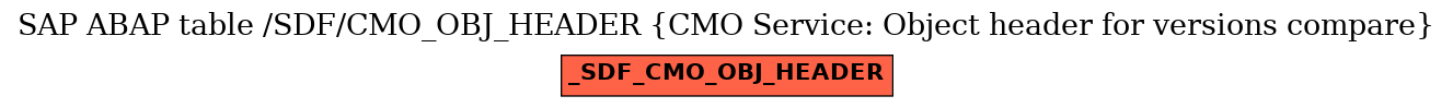 E-R Diagram for table /SDF/CMO_OBJ_HEADER (CMO Service: Object header for versions compare)