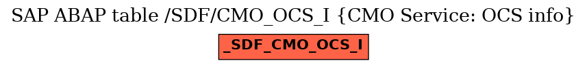 E-R Diagram for table /SDF/CMO_OCS_I (CMO Service: OCS info)