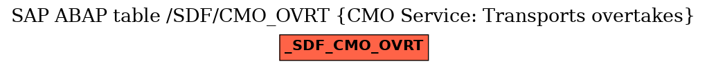 E-R Diagram for table /SDF/CMO_OVRT (CMO Service: Transports overtakes)