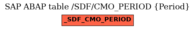 E-R Diagram for table /SDF/CMO_PERIOD (Period)