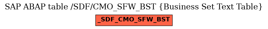 E-R Diagram for table /SDF/CMO_SFW_BST (Business Set Text Table)