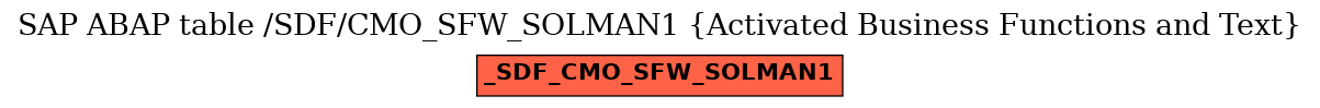 E-R Diagram for table /SDF/CMO_SFW_SOLMAN1 (Activated Business Functions and Text)