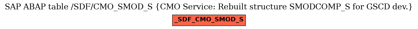 E-R Diagram for table /SDF/CMO_SMOD_S (CMO Service: Rebuilt structure SMODCOMP_S for GSCD dev.)