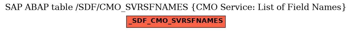 E-R Diagram for table /SDF/CMO_SVRSFNAMES (CMO Service: List of Field Names)