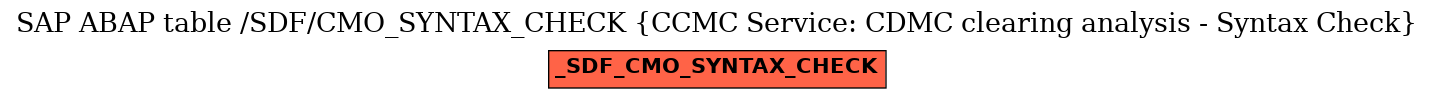 E-R Diagram for table /SDF/CMO_SYNTAX_CHECK (CCMC Service: CDMC clearing analysis - Syntax Check)