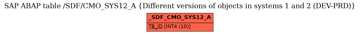 E-R Diagram for table /SDF/CMO_SYS12_A (Different versions of objects in systems 1 and 2 (DEV-PRD))