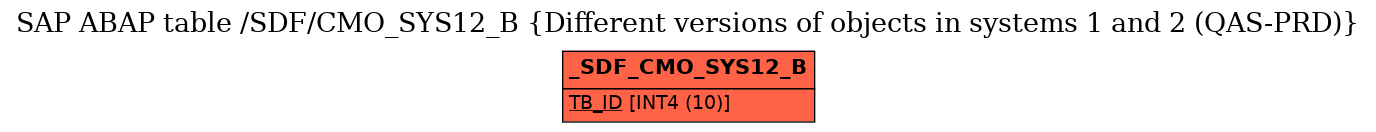 E-R Diagram for table /SDF/CMO_SYS12_B (Different versions of objects in systems 1 and 2 (QAS-PRD))