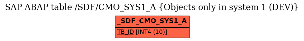 E-R Diagram for table /SDF/CMO_SYS1_A (Objects only in system 1 (DEV))