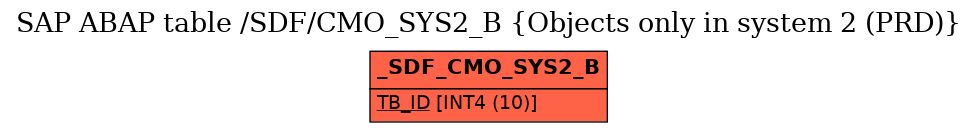 E-R Diagram for table /SDF/CMO_SYS2_B (Objects only in system 2 (PRD))