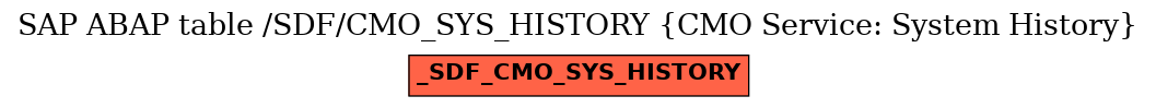 E-R Diagram for table /SDF/CMO_SYS_HISTORY (CMO Service: System History)