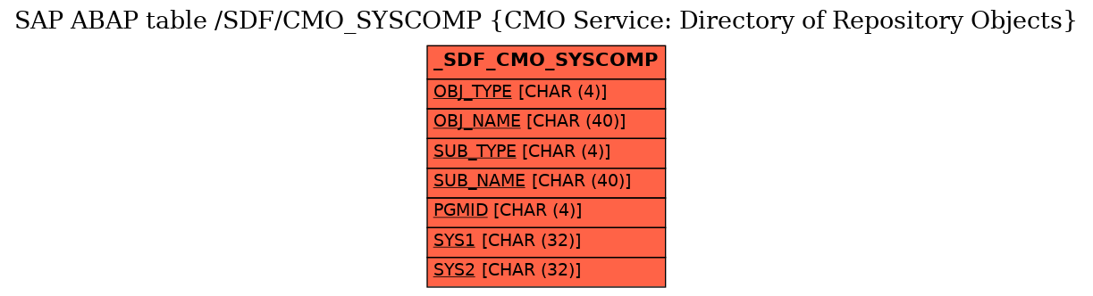 E-R Diagram for table /SDF/CMO_SYSCOMP (CMO Service: Directory of Repository Objects)