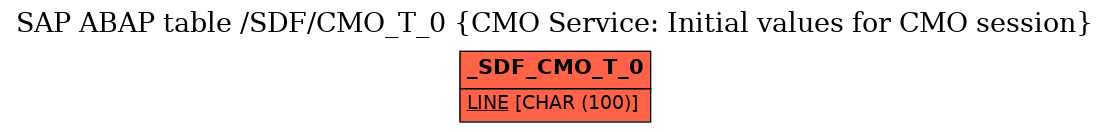 E-R Diagram for table /SDF/CMO_T_0 (CMO Service: Initial values for CMO session)