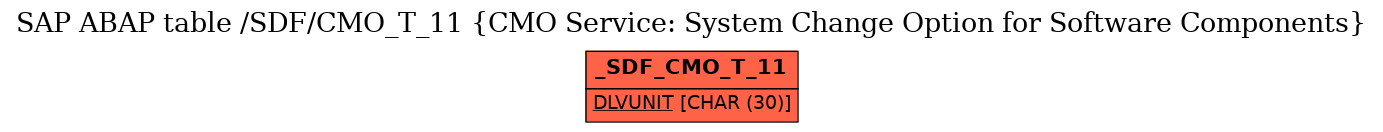 E-R Diagram for table /SDF/CMO_T_11 (CMO Service: System Change Option for Software Components)