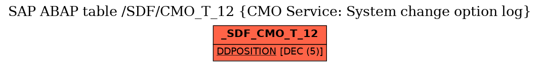 E-R Diagram for table /SDF/CMO_T_12 (CMO Service: System change option log)