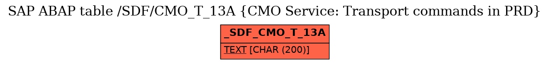 E-R Diagram for table /SDF/CMO_T_13A (CMO Service: Transport commands in PRD)