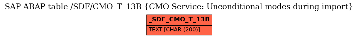 E-R Diagram for table /SDF/CMO_T_13B (CMO Service: Unconditional modes during import)