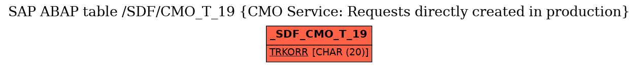 E-R Diagram for table /SDF/CMO_T_19 (CMO Service: Requests directly created in production)