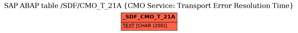 E-R Diagram for table /SDF/CMO_T_21A (CMO Service: Transport Error Resolution Time)