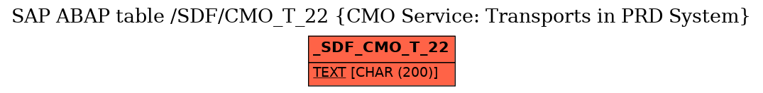 E-R Diagram for table /SDF/CMO_T_22 (CMO Service: Transports in PRD System)