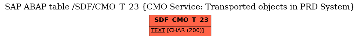 E-R Diagram for table /SDF/CMO_T_23 (CMO Service: Transported objects in PRD System)