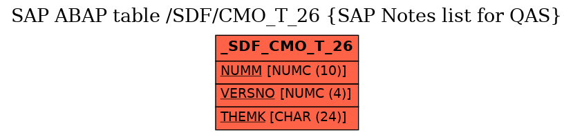 E-R Diagram for table /SDF/CMO_T_26 (SAP Notes list for QAS)