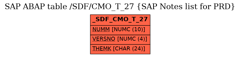 E-R Diagram for table /SDF/CMO_T_27 (SAP Notes list for PRD)