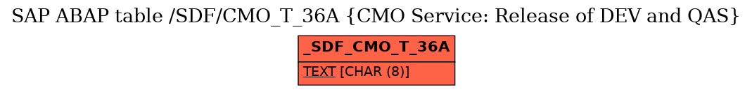 E-R Diagram for table /SDF/CMO_T_36A (CMO Service: Release of DEV and QAS)