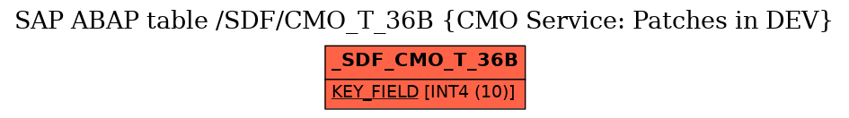 E-R Diagram for table /SDF/CMO_T_36B (CMO Service: Patches in DEV)