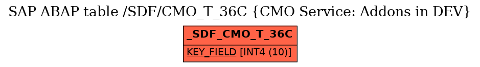 E-R Diagram for table /SDF/CMO_T_36C (CMO Service: Addons in DEV)