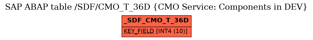 E-R Diagram for table /SDF/CMO_T_36D (CMO Service: Components in DEV)